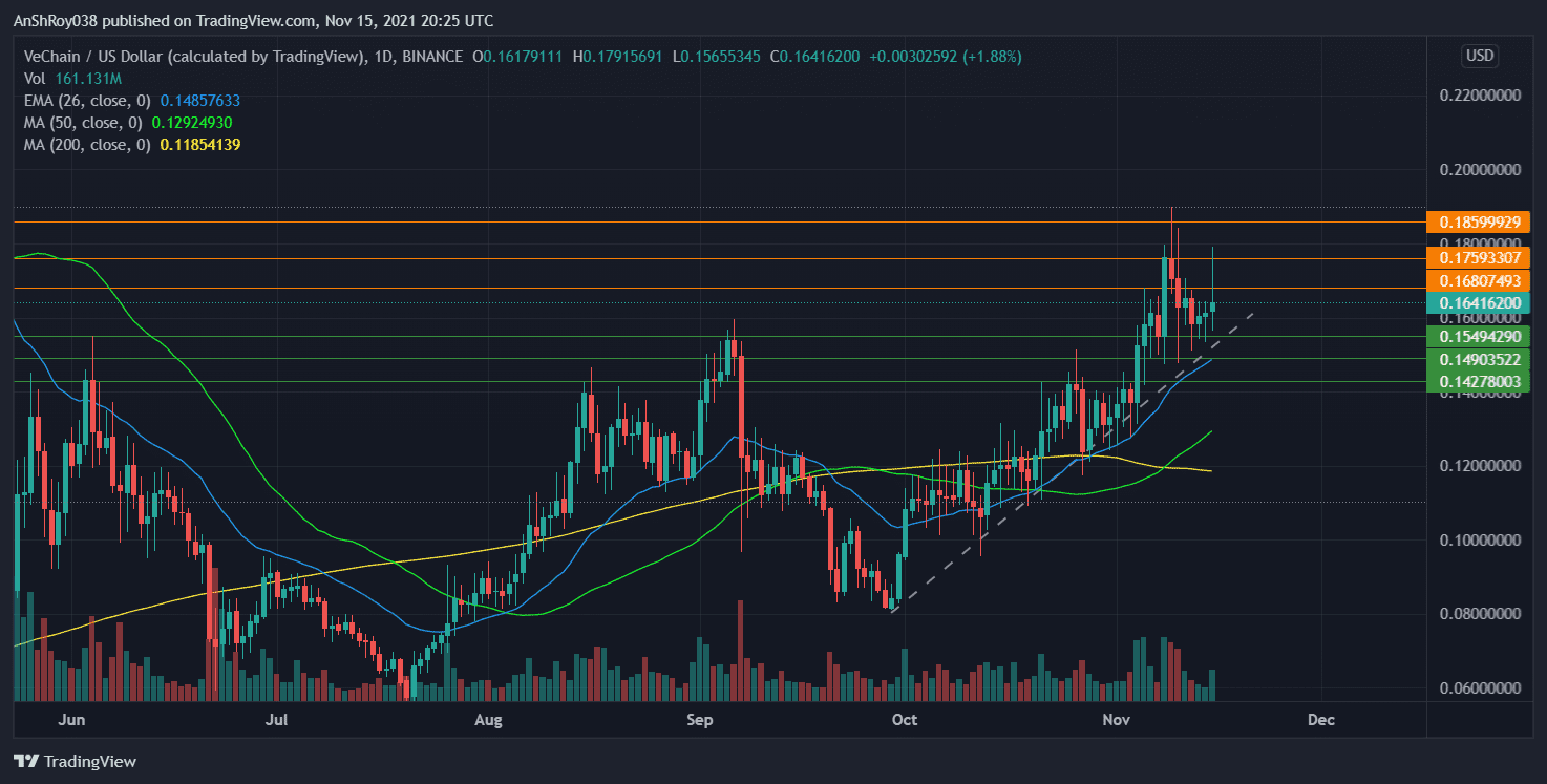 VeChain prices struggle to move above immediate resistance. Source: VETUSD on Tradingview.com