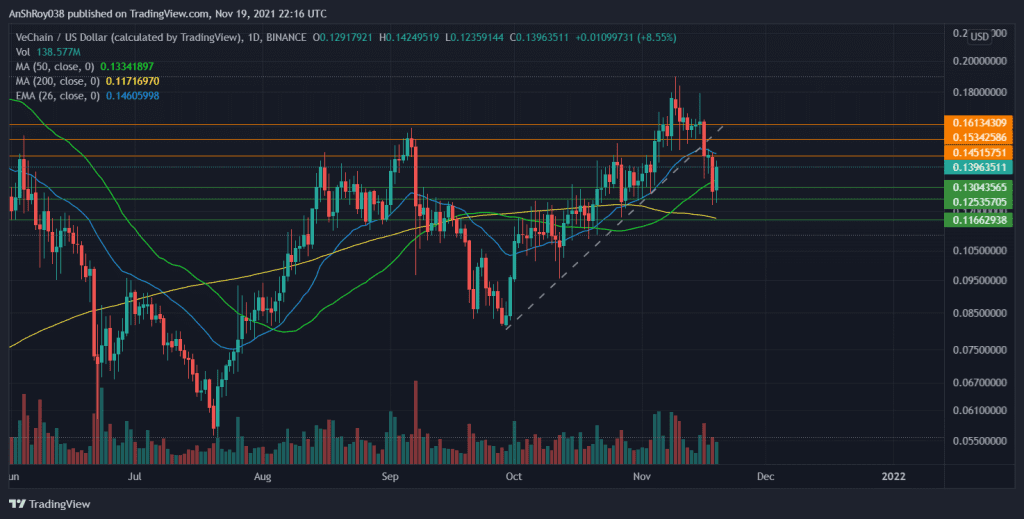  VET prices rose on Friday. Will the uptrend continue over the weekend? Source: VETUSD on Tradingview.com