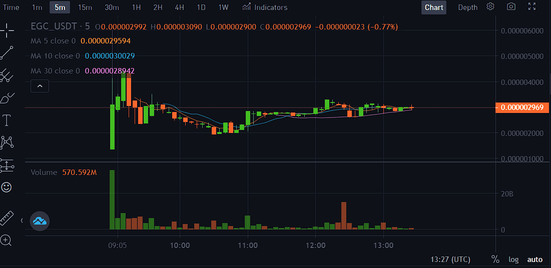 BTSUSD daily chart with RSI