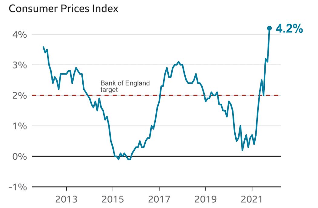 Coinbase to list BLUR