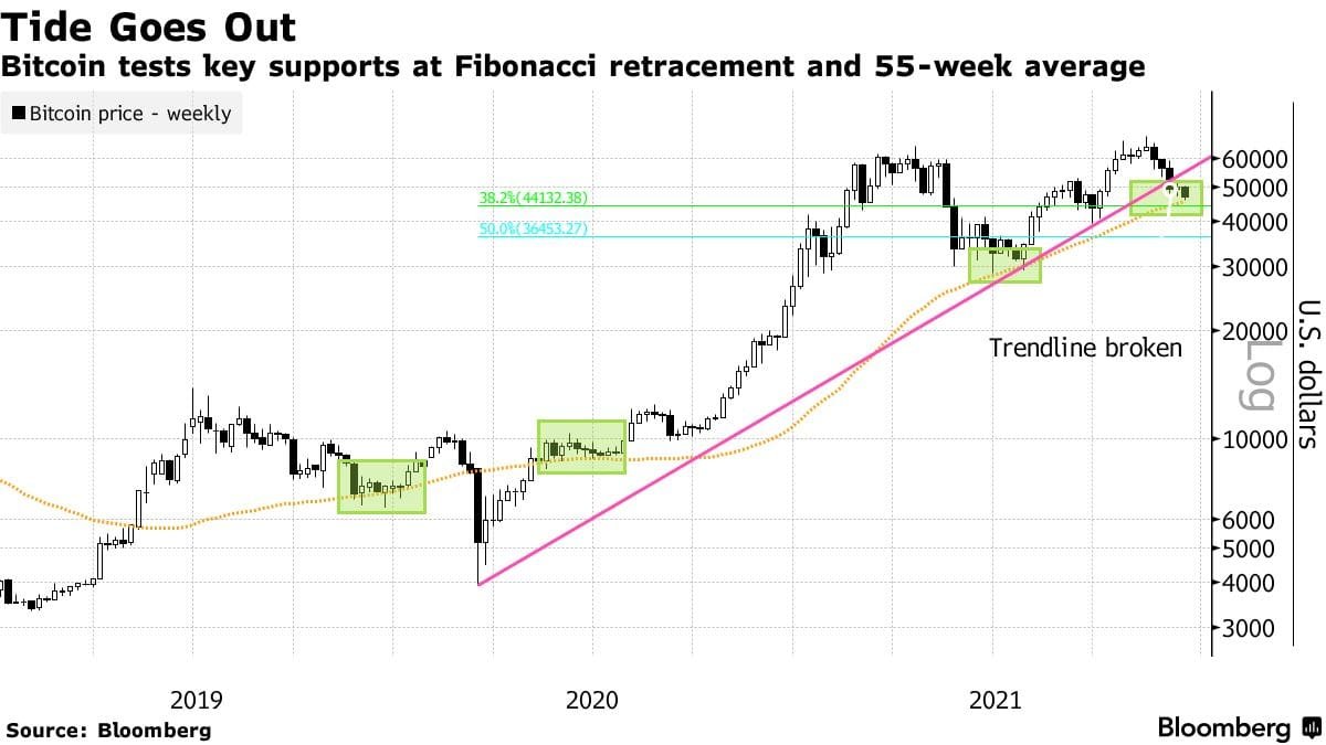 BTC correlation with Nasdaq 100 reached a record high on Jan 25. Source: Bloomberg