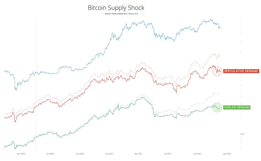 BTC supply shock
