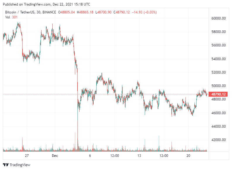 Explaining PlanB Bitcoin S2F model