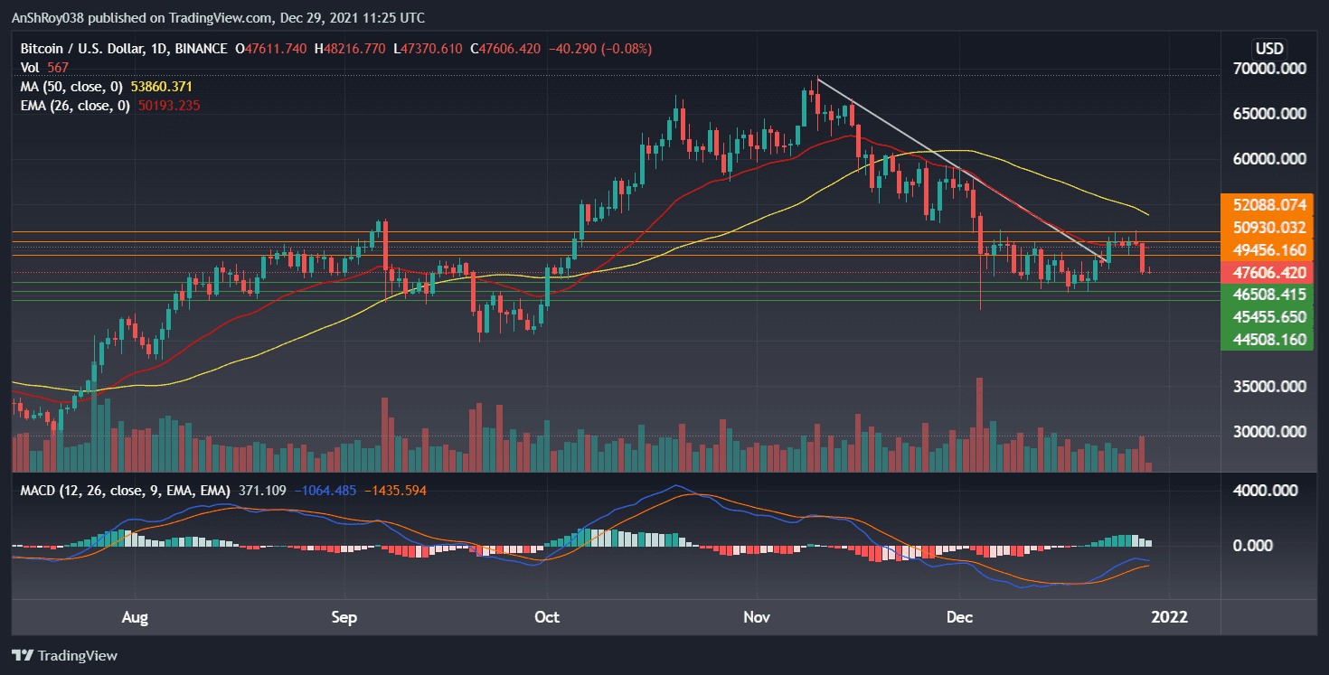 BTCUSD daily chart with MACD. Source: Tradingview.com
