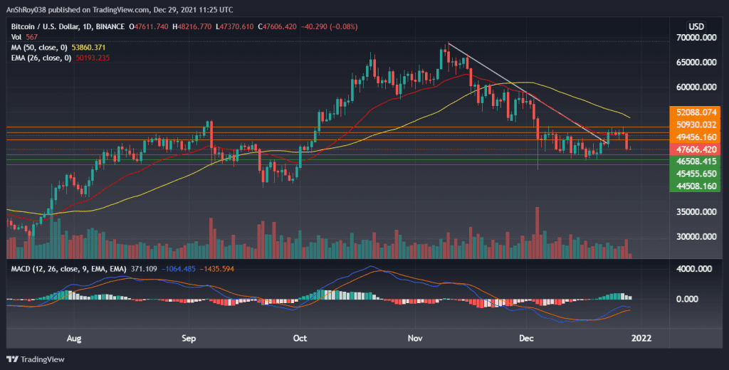 BTCUSD daily chart with MACD. Source: Tradingview.com