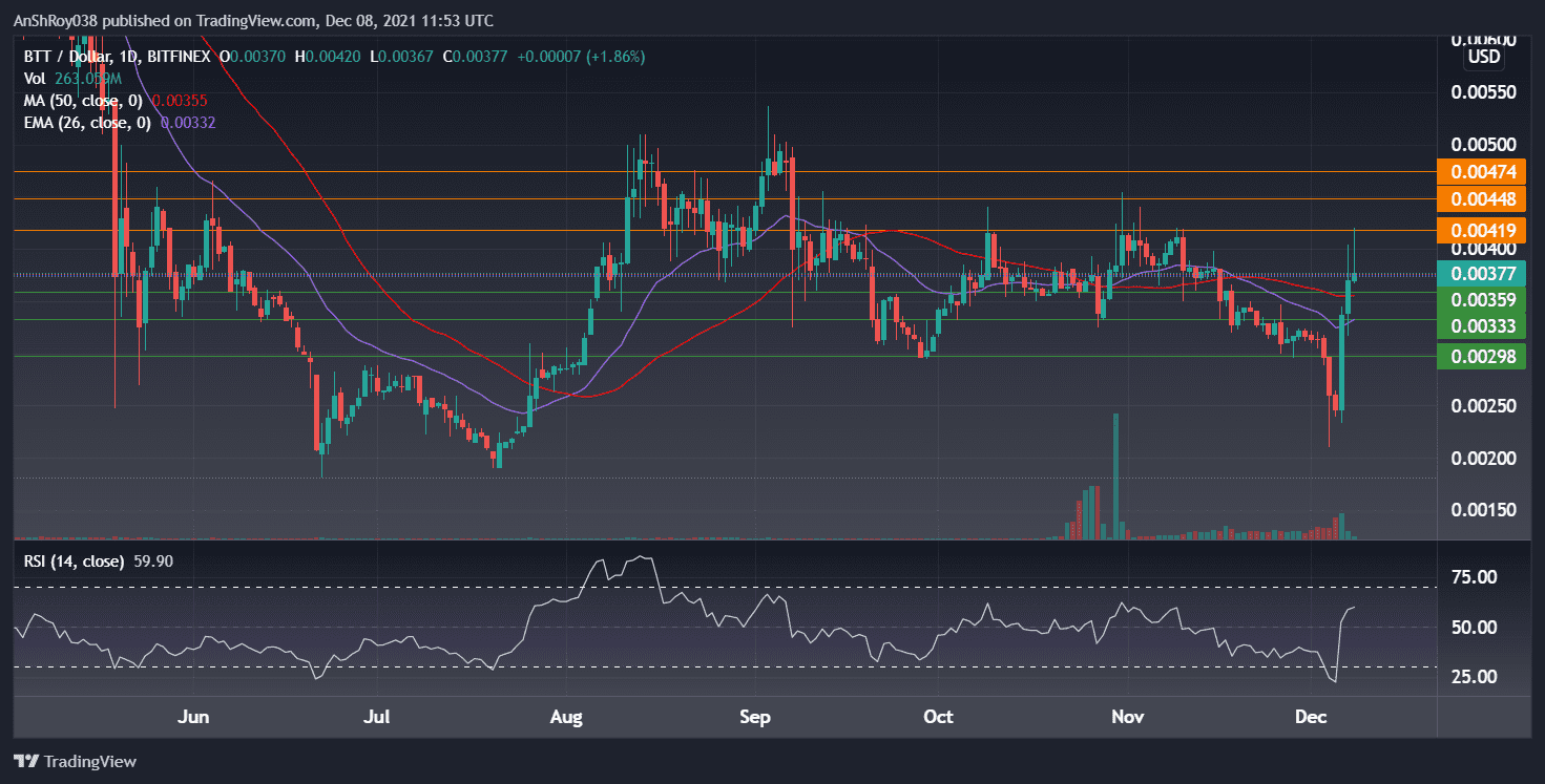 BTTUSD daily chart with RSI. Source: Tradingview.com