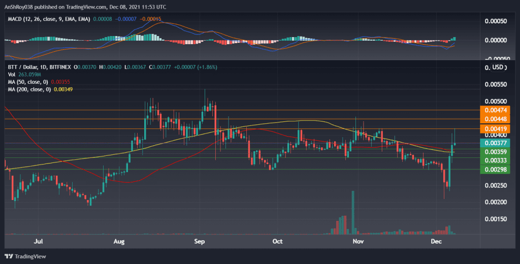 BTTUSD on daily charts with MACD. Source: Tradingview.com