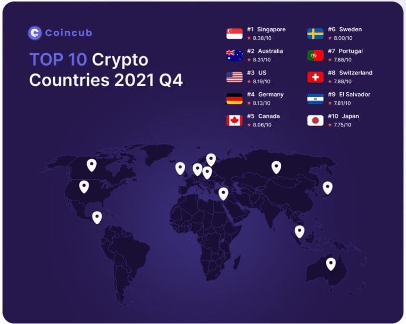 crypto-friendly nation