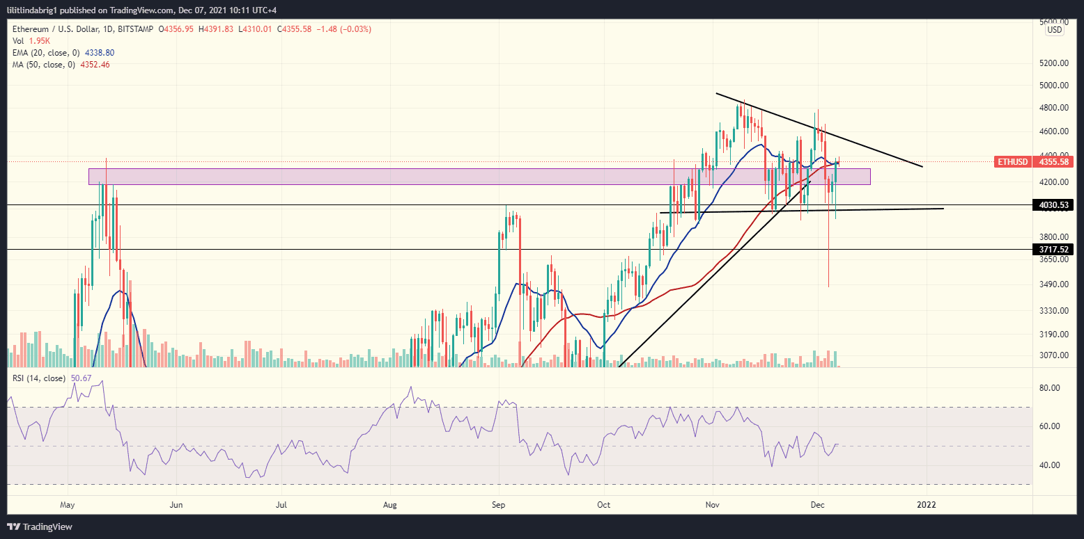 Ethereum daily chart with a Descending Triangle. Source: ETHUSD on TradingView.com
