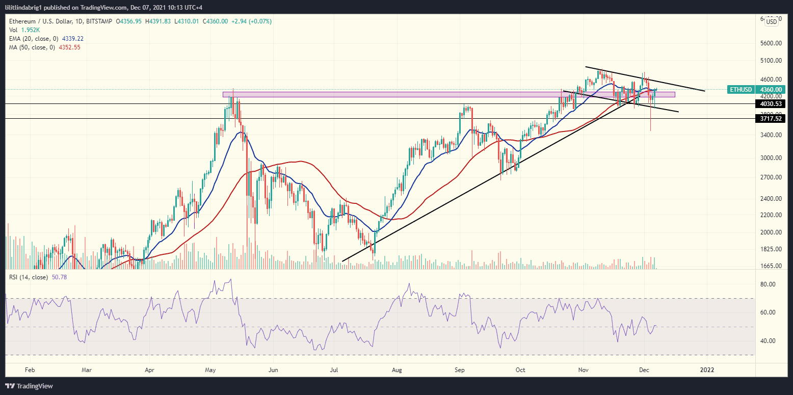 Bull Flag setup on the Ethereum daily chart. Source: ETHUSD on TradingView.com