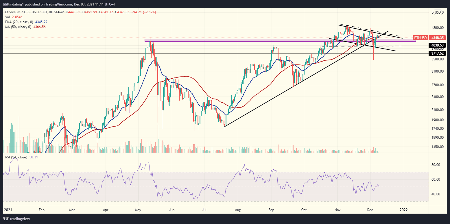 Ethereum price in accumulation. Source: ETHUSD on TradingView.com 
