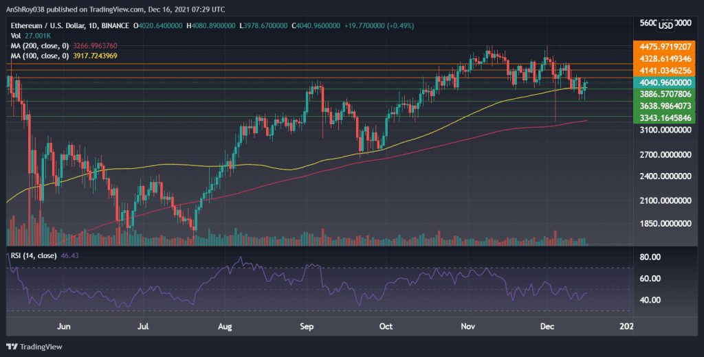 ETHUSD Daily charts with RSI. 