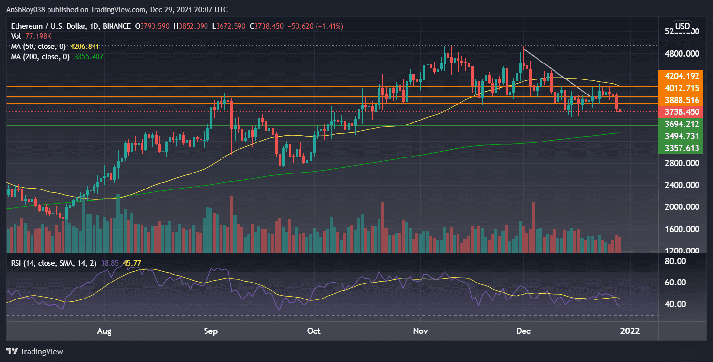 ETHUSD on daily charts with RSI. Source: Tradingview.com