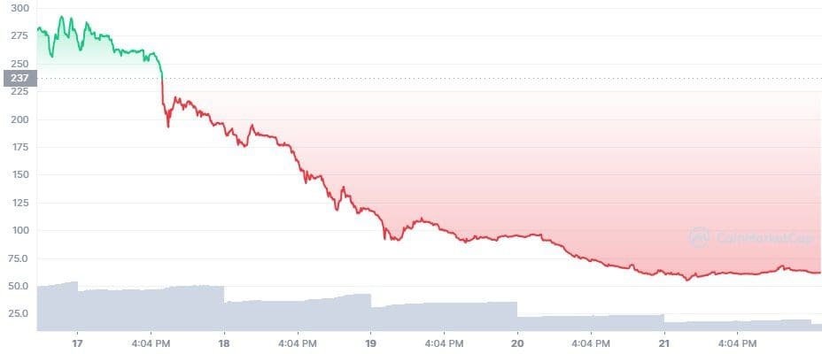 Jade Protocol token price is on a free fall this week