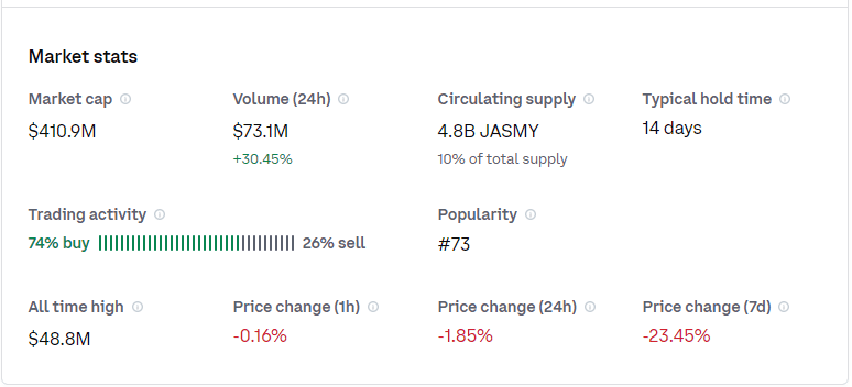 Jasmy Coin statistics from Coinbase.com 