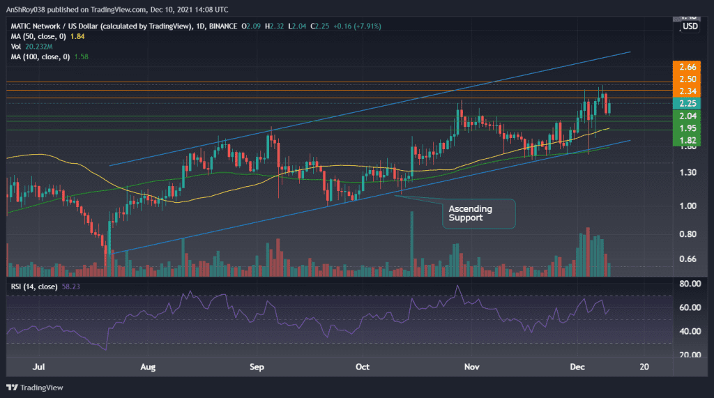 MATICUSD daily charts with RSI. Source: Tradingview.com
