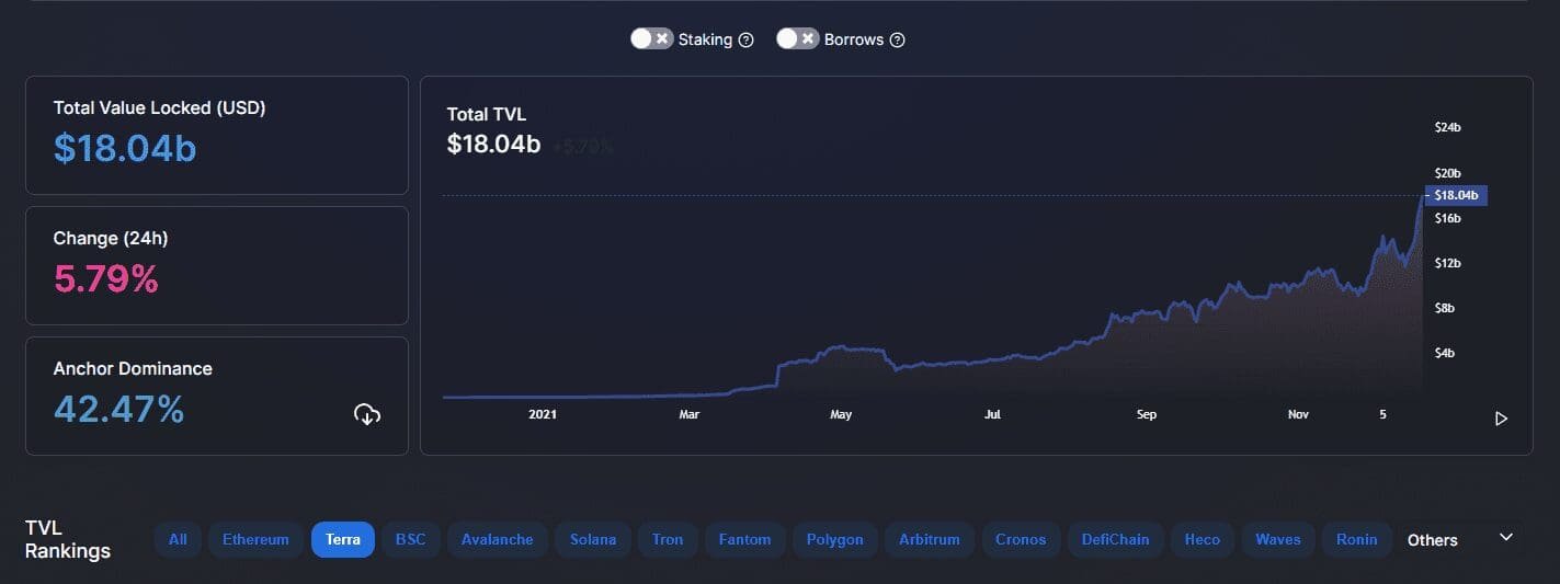 DeFi protocols by TVL. Source: DeFiLlama.com 