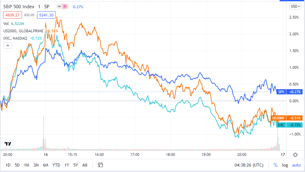 This image has an empty alt attribute; its file name is US-stocks-16th-dec.png