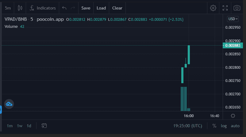 VLaunch (VPAD) coin against Binance Coin (BNB)