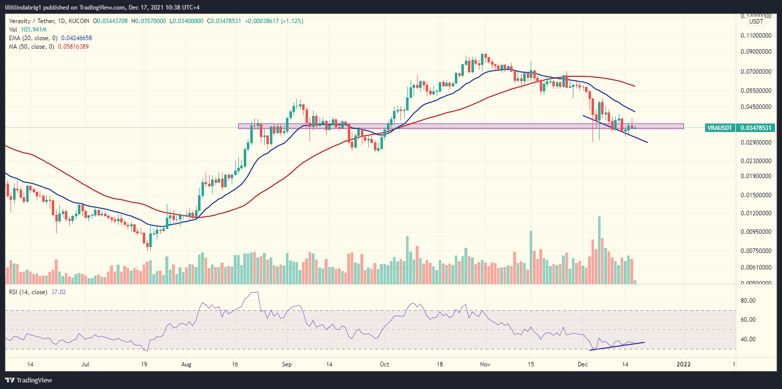 Verasity(VRA) token price chart Verasity VRA token daily price chart