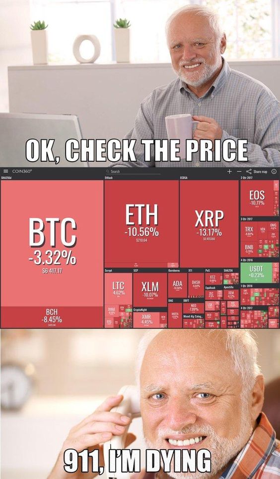 Crypto Investors after May's market crash. Image from Pinterest