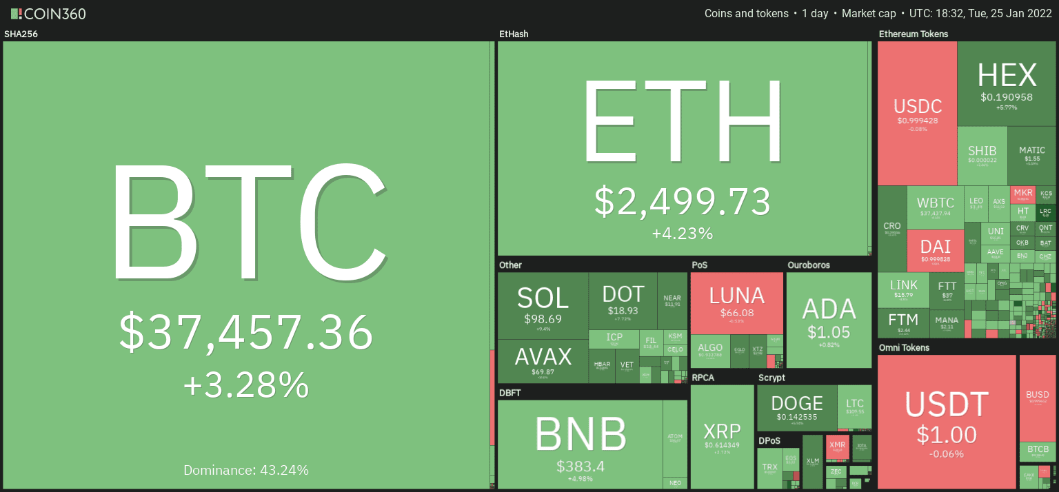 Cryptocurrency market