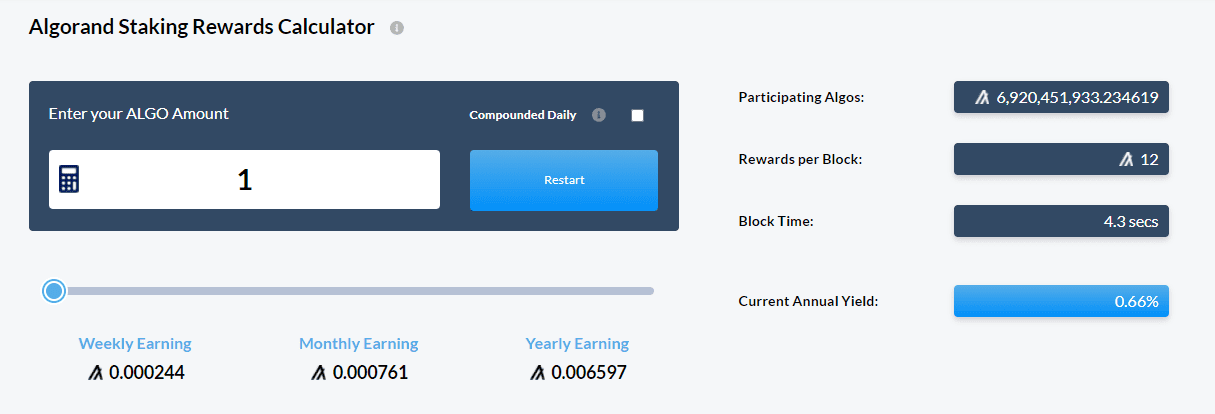 Algorand (ALGO) staking reward calculator Algoran (ALGO) staking reward calculator.