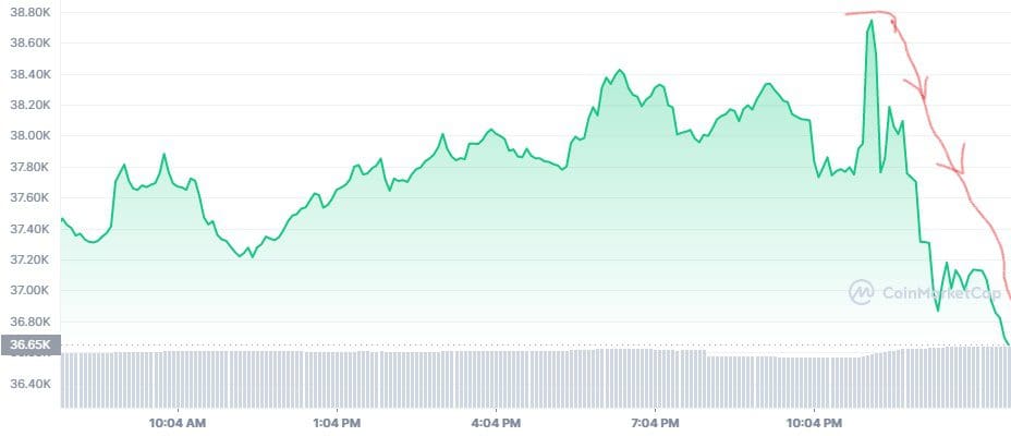 Federal Reserve meeting Federal Reserve meeting