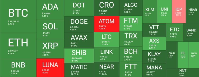 cryptocurrency, Cryptocurrency Prices Today: DOT, SHIB, AVAX, LTC