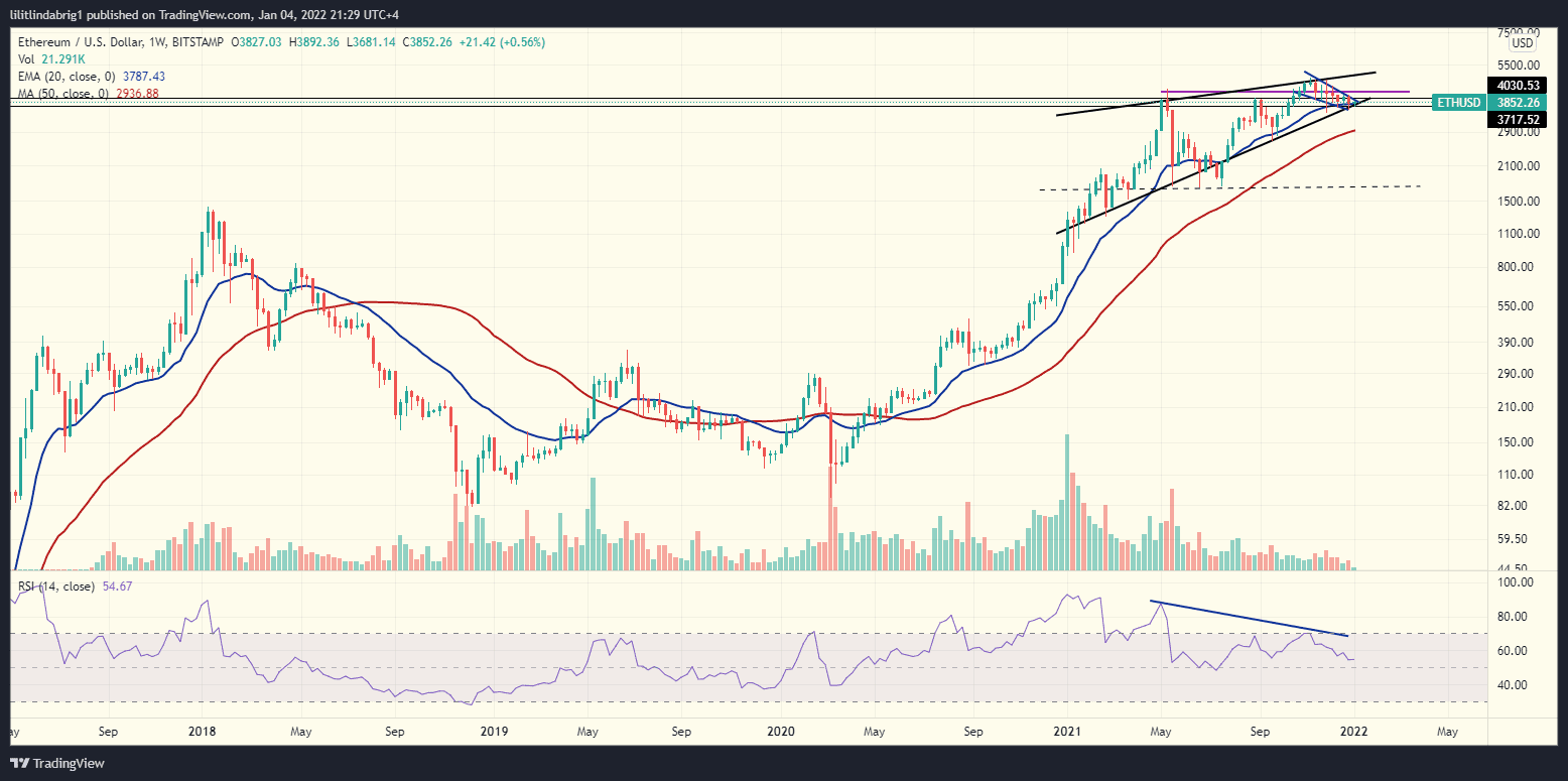 Ethereum price weekly chart