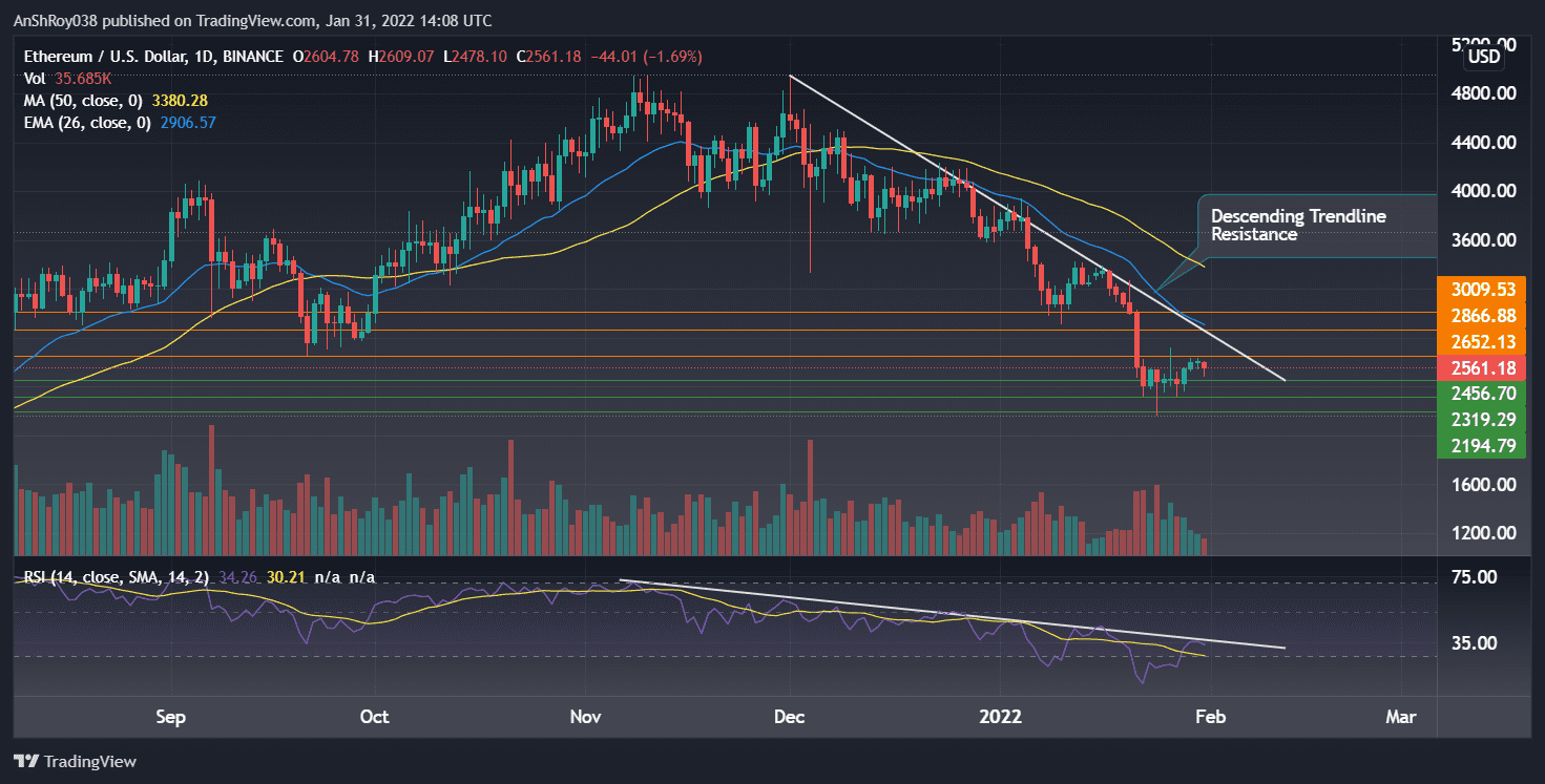 ETHUSD on the daily charts with RSI. Source: Tradingview.com