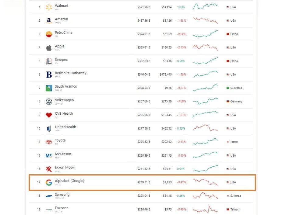 Could Bitcoin (BTC) shape Google's financial services? 