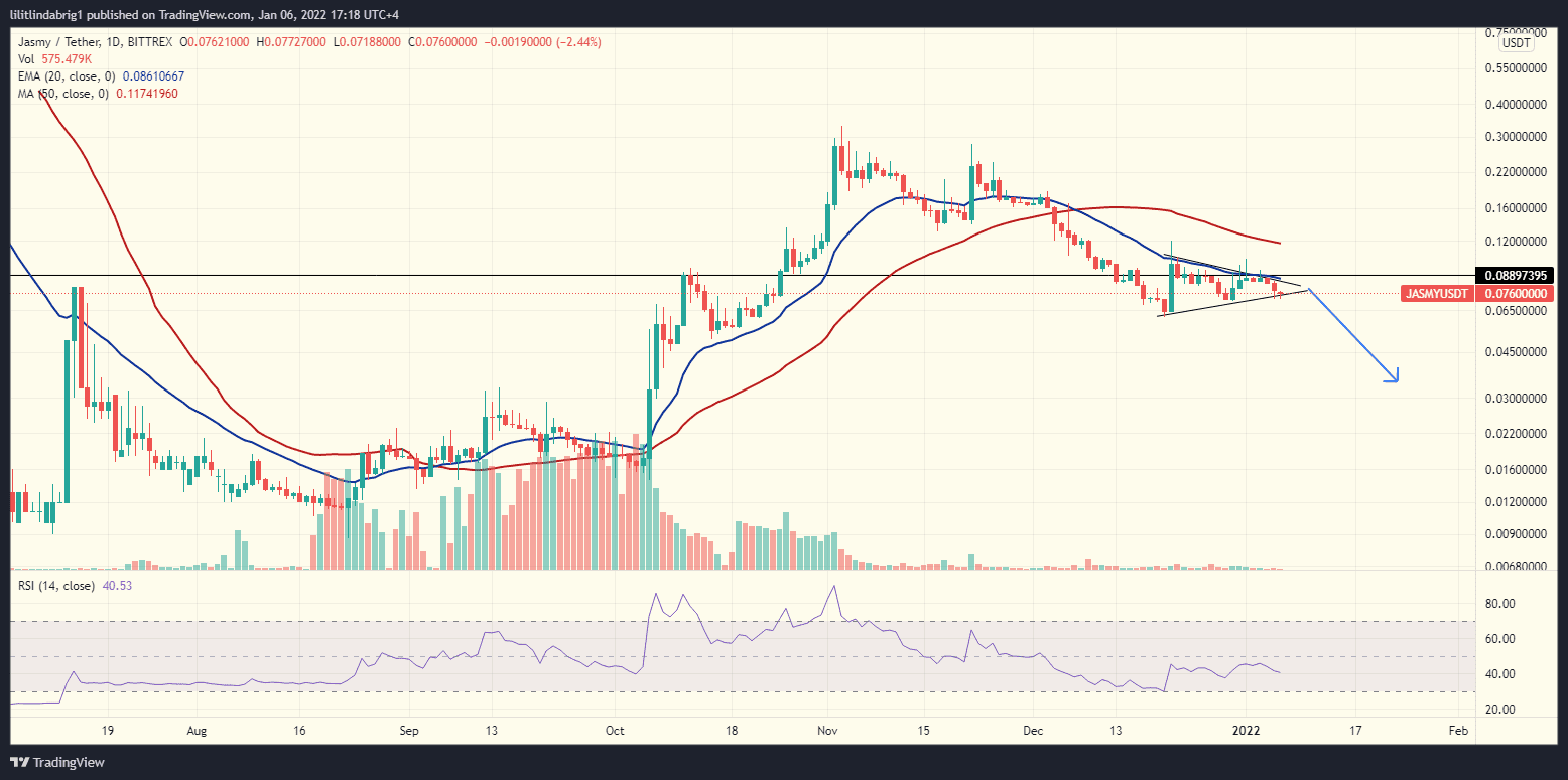 JasmyCoin (JASMY) price chart