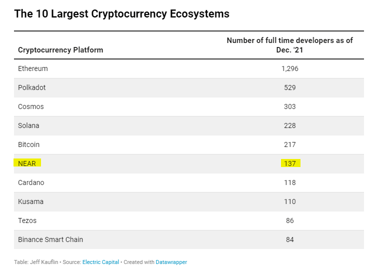 DeFi ecosystem ranking. 