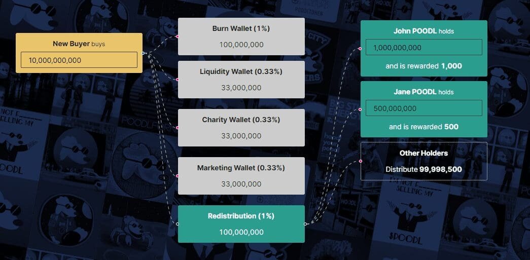 POODL NFT airdrops POODL NFT airdrops