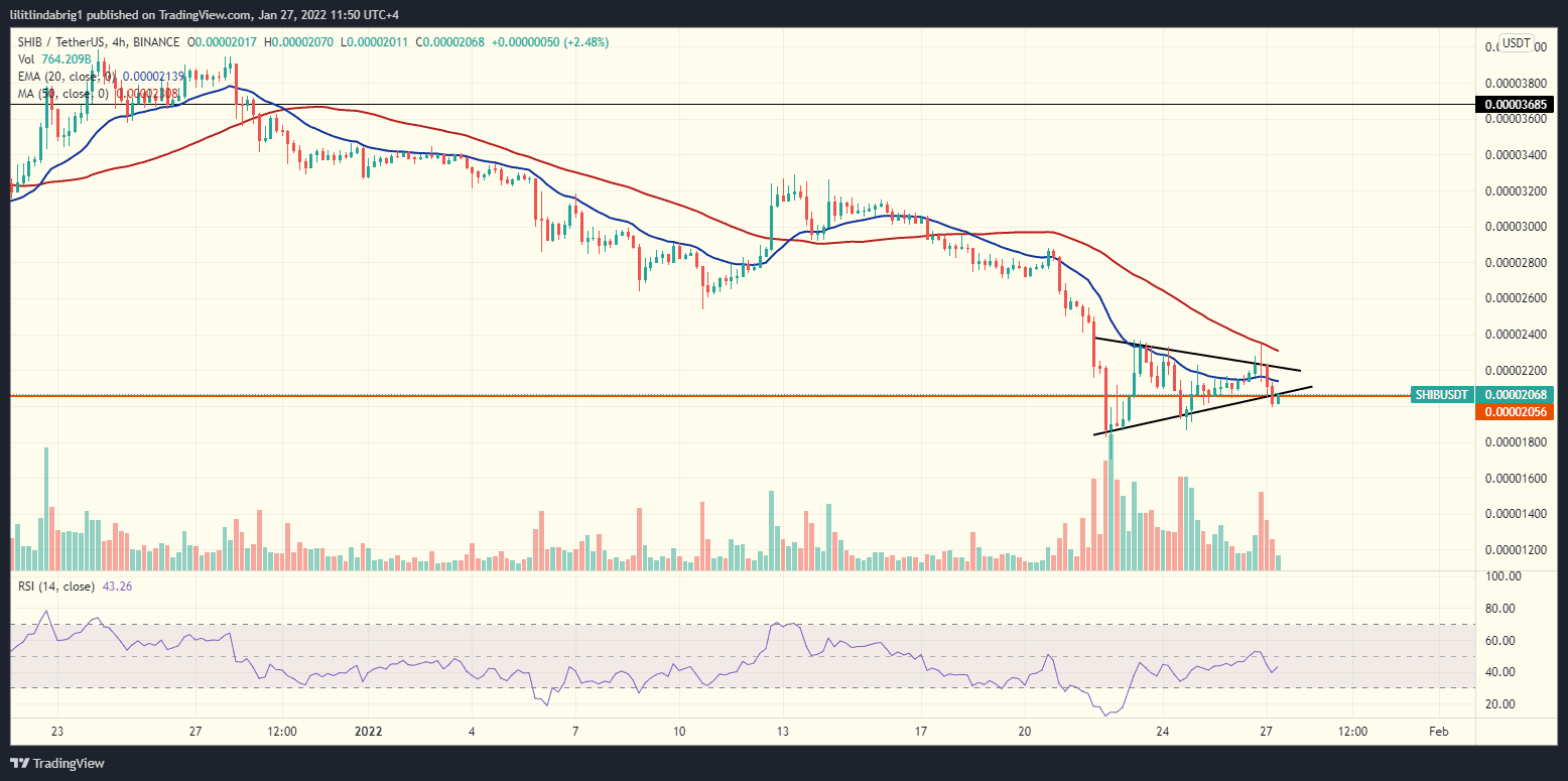 Shiba Inu (SHIB) 4h chart with a Symmetrical Triangle. Source: SHIBUSDT on TradingView.com 