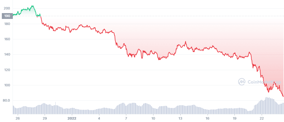 Solana Price Charts Solana Price Charts