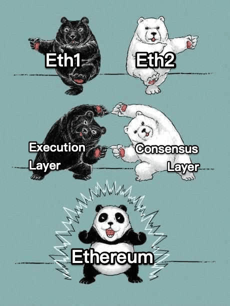 ETH2