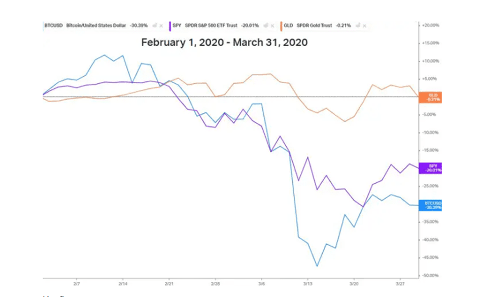 BNB price is down Binance coin