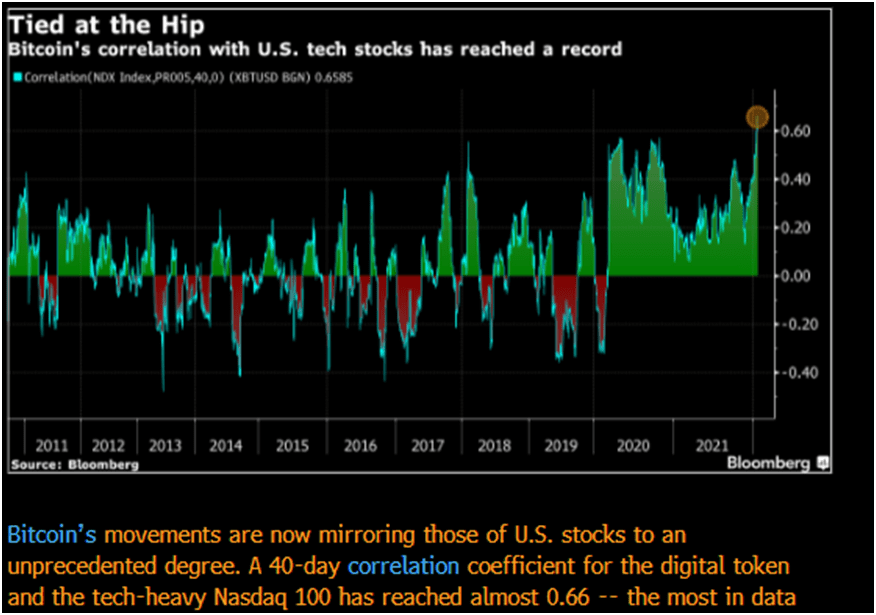 Ethereum mirrored BTC's price action in reacting to the Fed rate hike news. Ethereum mirrored BTC's price action in reacting to the Fed rate hike news.