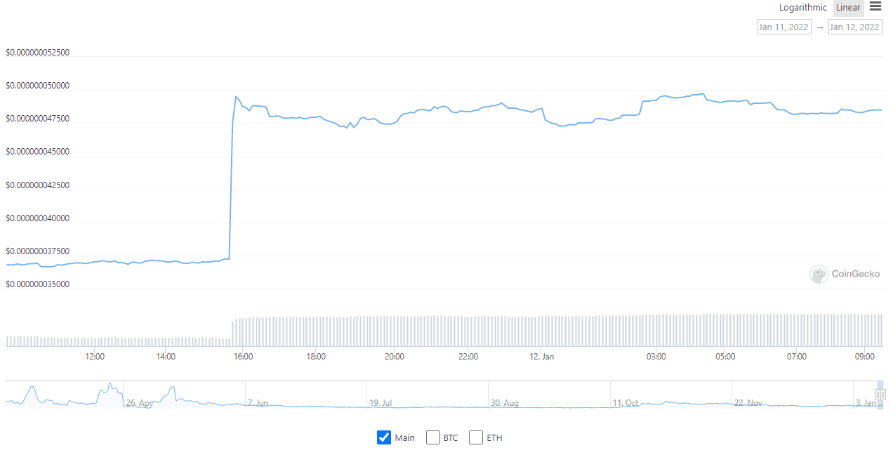 POODL token price POODL token price.