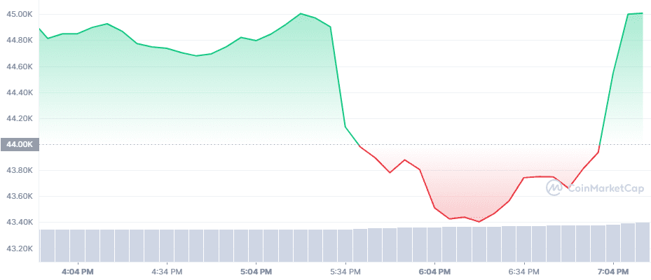 US Consumer Price Index US Consumer Price Index