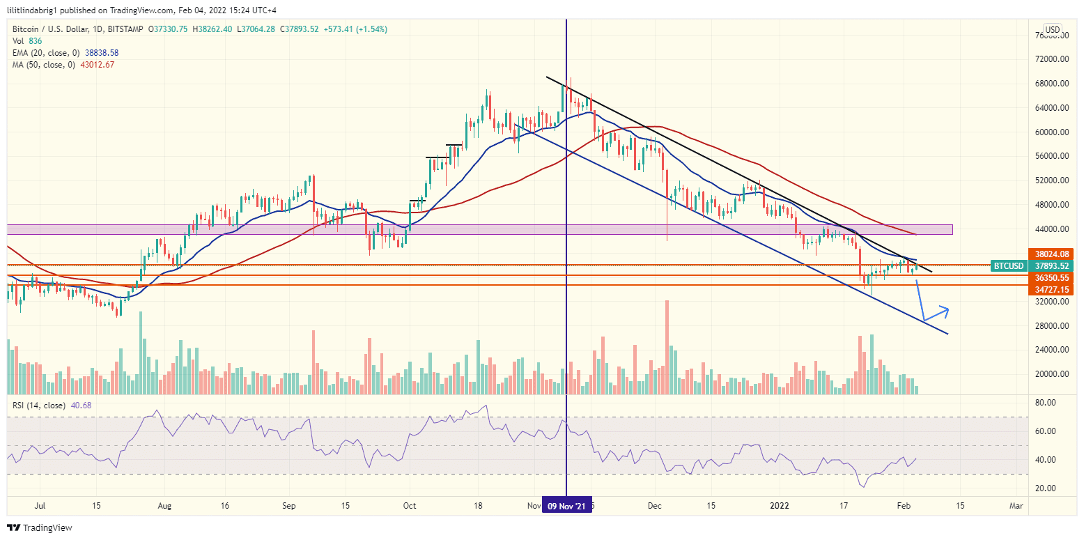 Bitcoin (BTC) daily chart. Source: BTCUSD on TradingView.com 