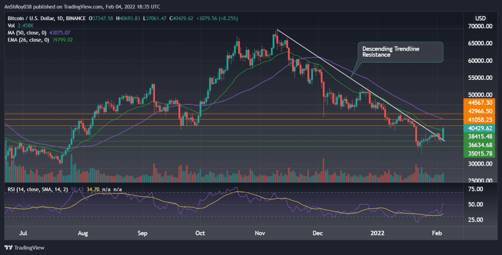 BTCUSD on daily charts with RSI. Source: Tradingview.com