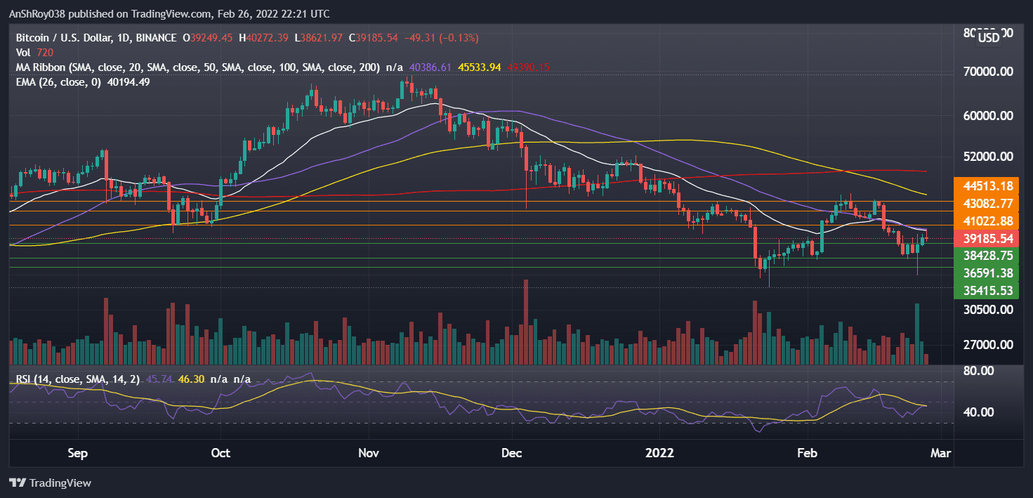 BTCUSD on the daily charts with RSI. Source: Tradingview.com