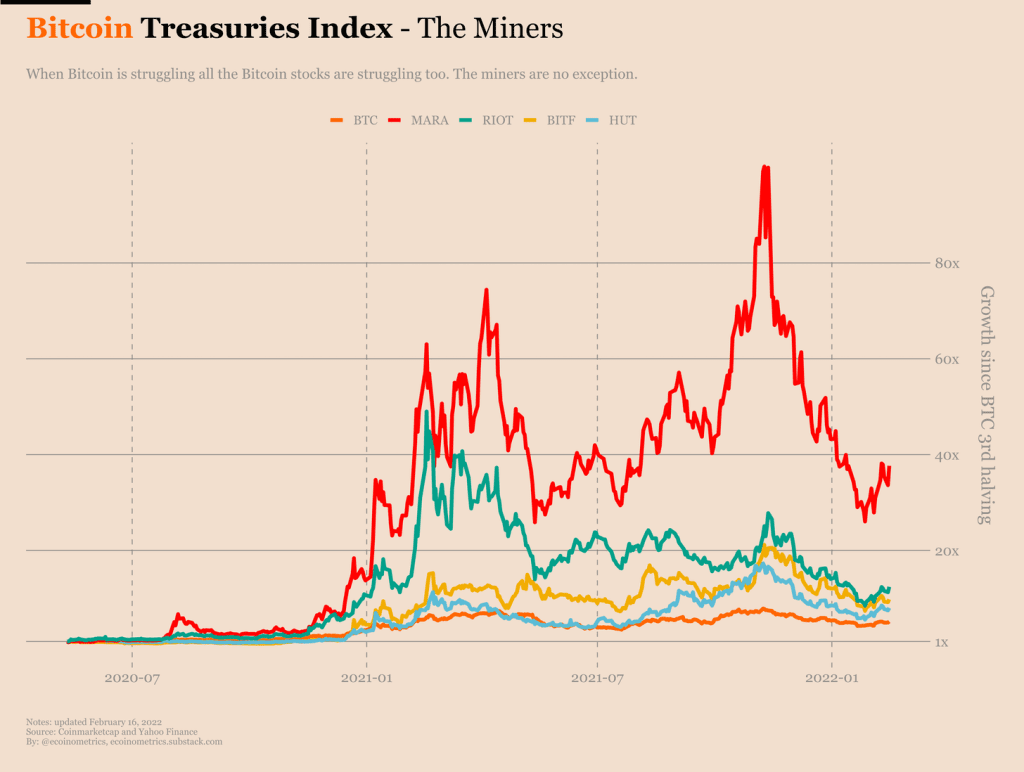Bitcoin Treasuries Index