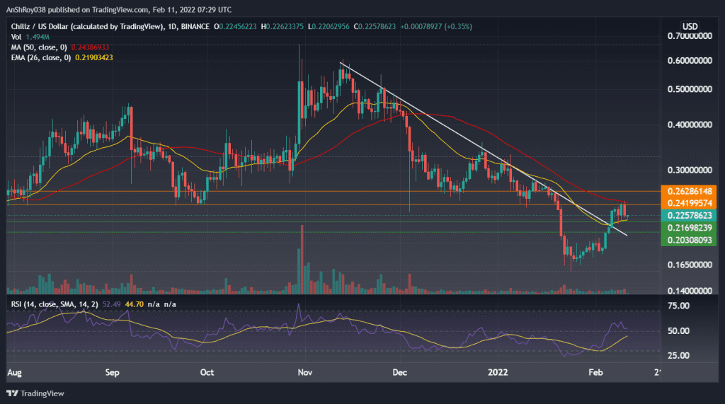 CHZUSD on the daily charts with RSI. Source: Tradingview.com