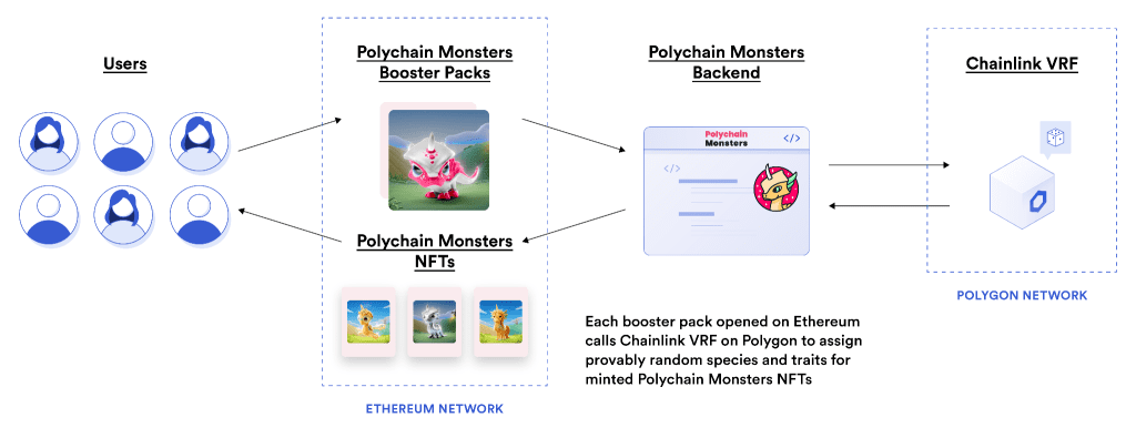 Chainlink, Chainlink VRF v2 Goes Live on Mainnet. What&#8217;s new?