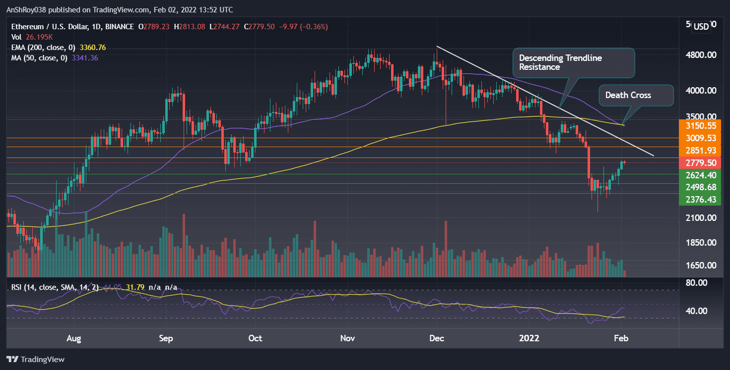 ETHUSD on the daily chart with RSI. Source: Tradingview.com