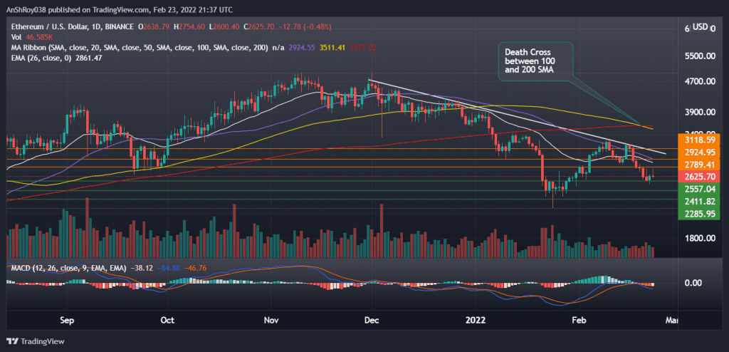 ETHUSD on the daily charts with MACD and death cross. Source: Tradingview.com